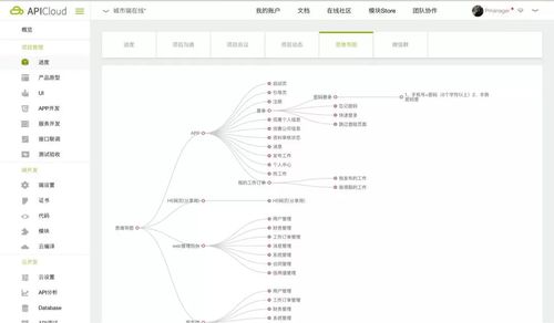 云定制服務(wù) apicloud助力企業(yè)后疫情時(shí)代數(shù)字化升級(jí)的避風(fēng)港
